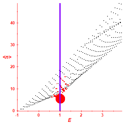 Peres lattice <N>